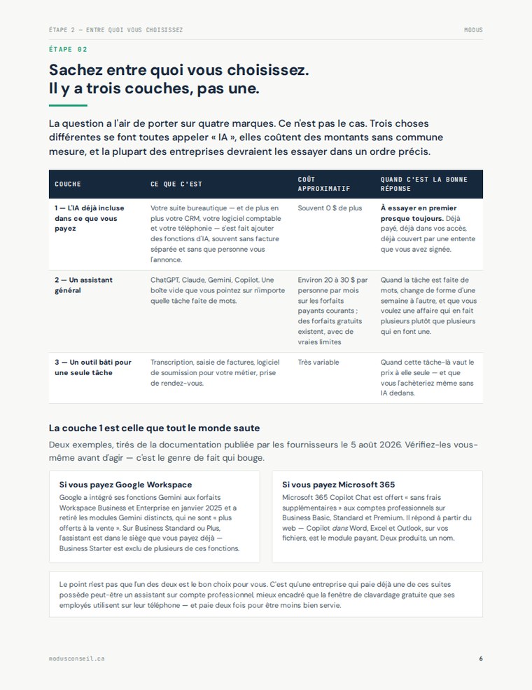 Guide page setting out the three layers of AI tools and roughly what each costs.